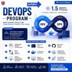 DEVOPS ENGINEERING PROGRAM
